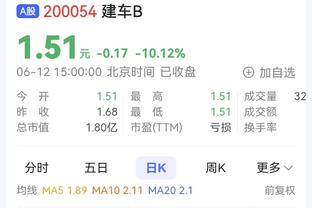 上赛季季后赛小卡出战两场比赛 场均34.5分6.5板6助2断